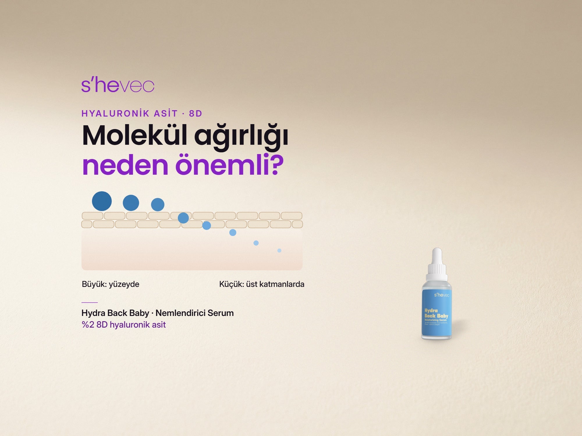 Molekül ağırlığı neden önemli? — Hyaluronik Asit Nedir? Molekül Ağırlığı ve 8D Hyaluronik Asit
