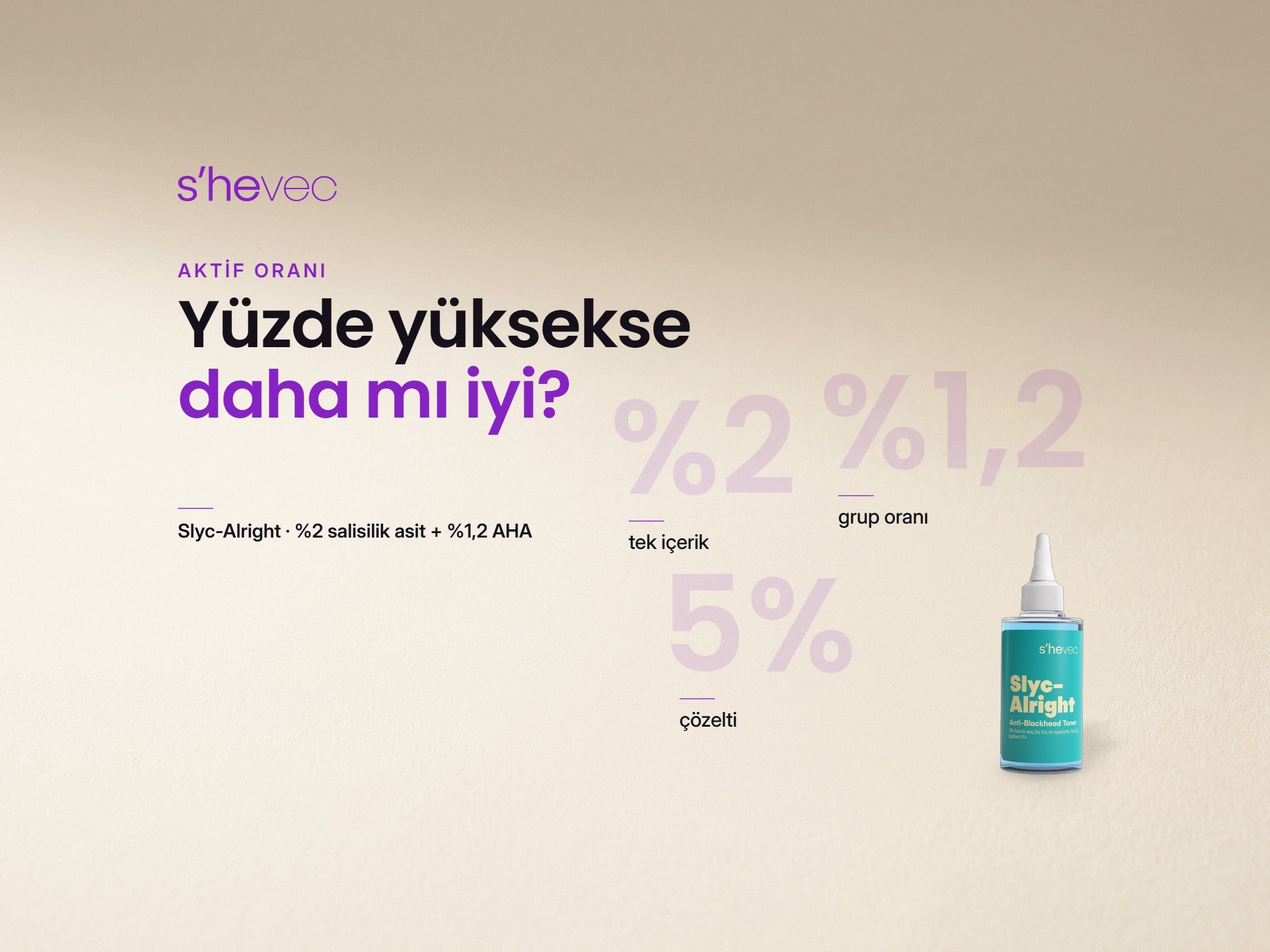 Yüzde yüksekse daha mı iyi? — Aktif Oranı Ne Anlama Gelir? Yüzde Yüksek Olunca Daha mı İyi?