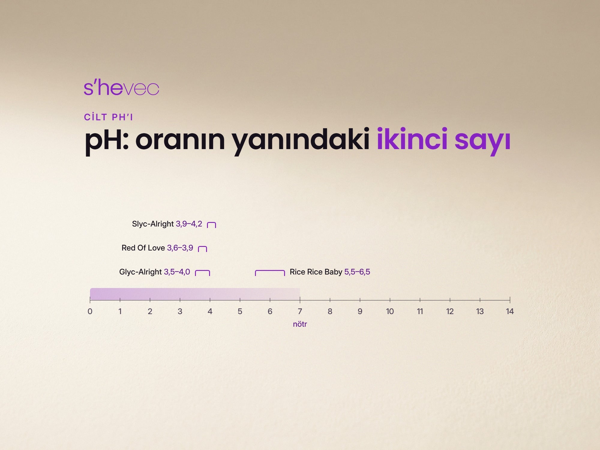 pH: oranın yanındaki ikinci sayı — Cilt pH'ı Nedir? Asitli Ürünlerde pH Neden Önemli?